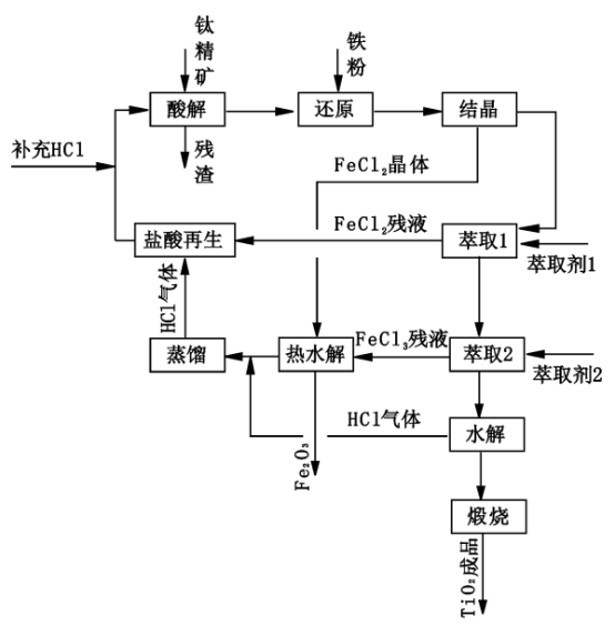 拉斯维加斯9888(中国)官方网站